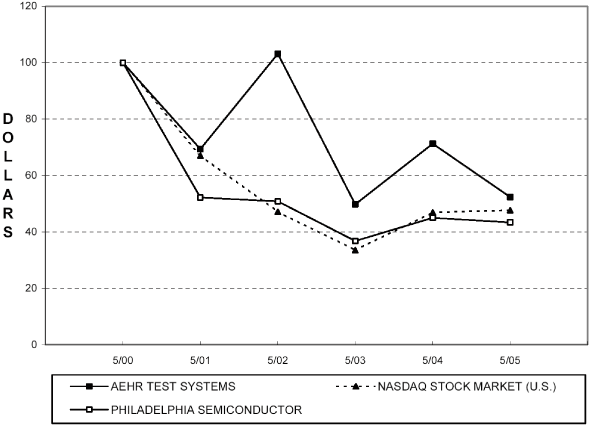 (LINE GRAPH)